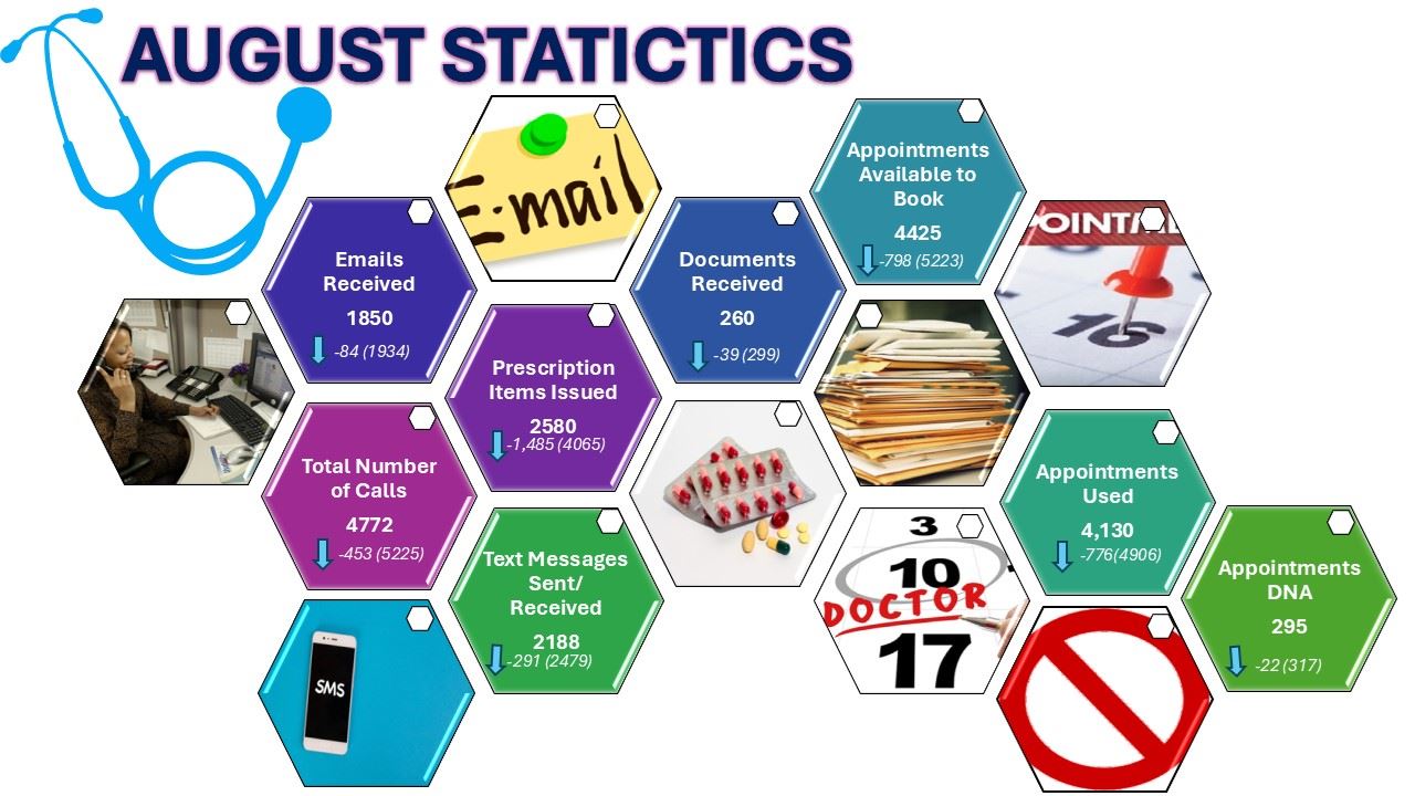Stats