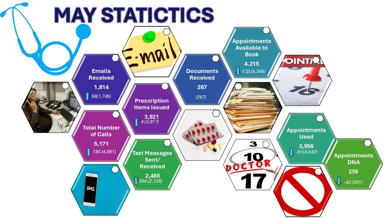 Infor Graphic