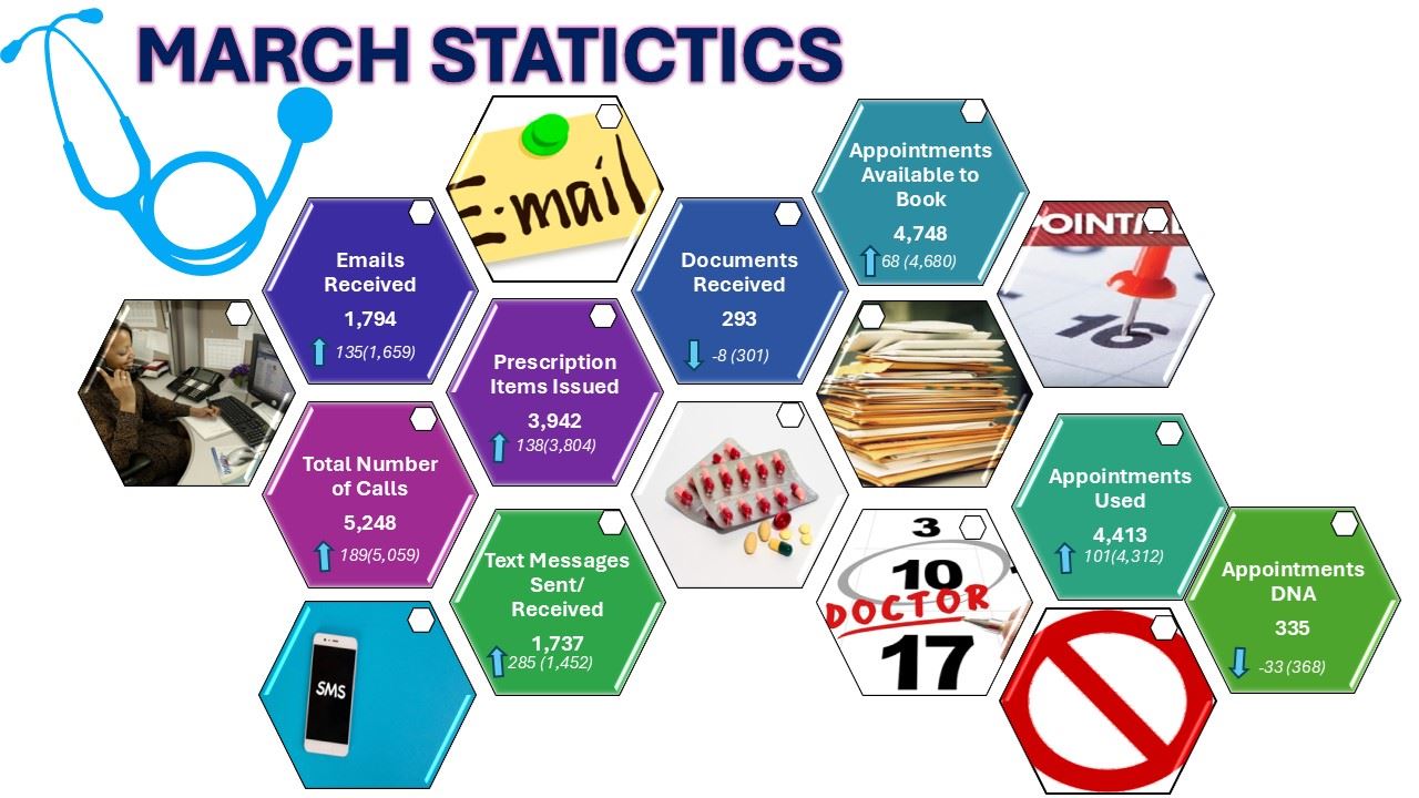 March Info Graphic